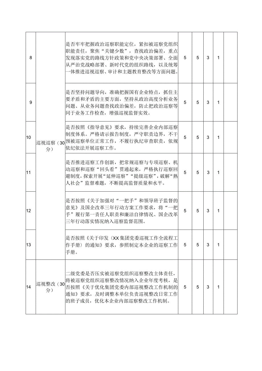 XX集团党委2023年度巡察工作评分细则.docx_第2页