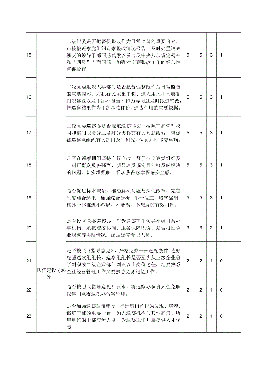 XX集团党委2023年度巡察工作评分细则.docx_第3页