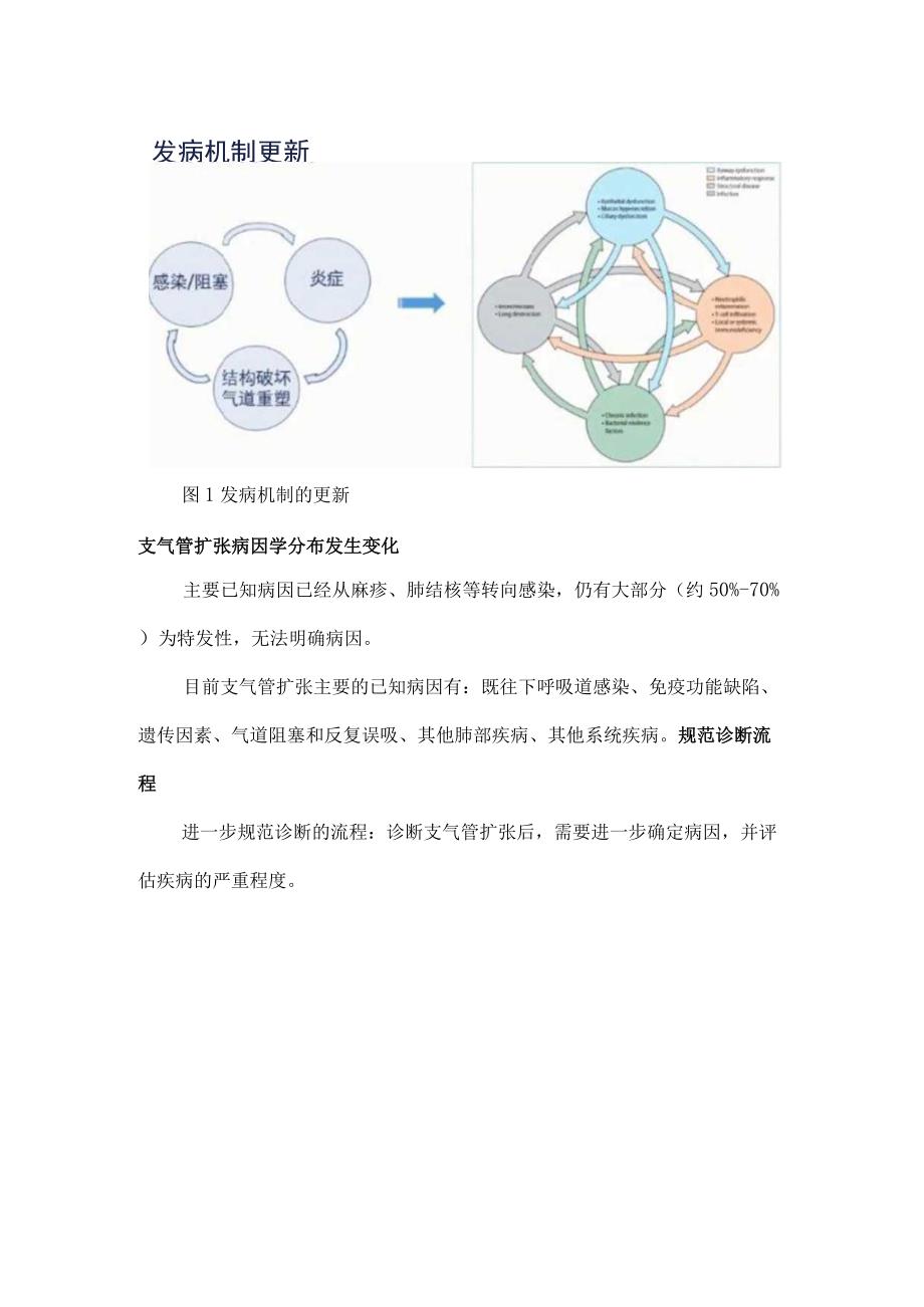 中国支气管扩张专家共识(2023年)要点解读.docx_第2页