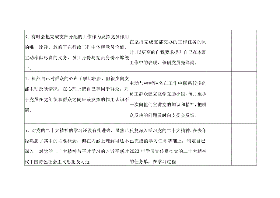 党支部党员2023年度组织生活会个人查摆问题整改清单.docx_第2页