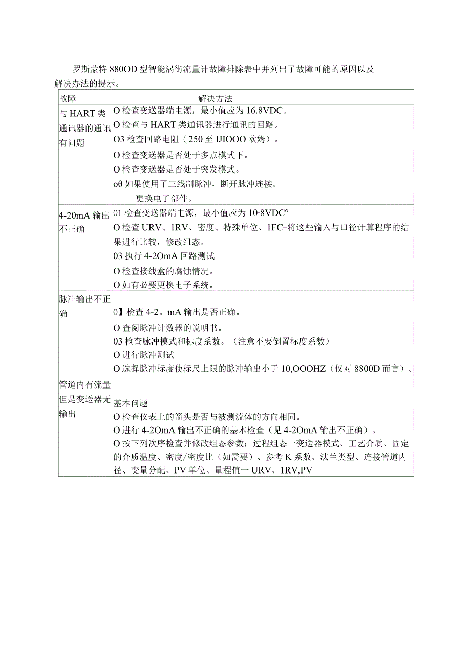 仪表自动化控制岗位维护操作规则涡街流量计维护与检修规程.docx_第3页