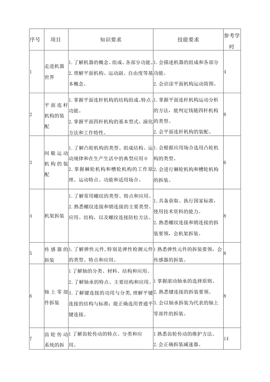 仪表机构与装配课程标准.docx_第3页