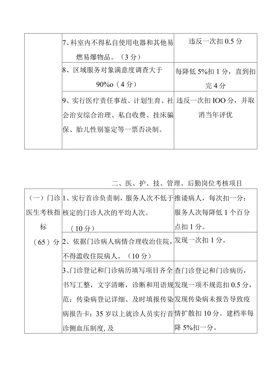 乡卫生院工作人员二次绩效考核细则.docx_第2页