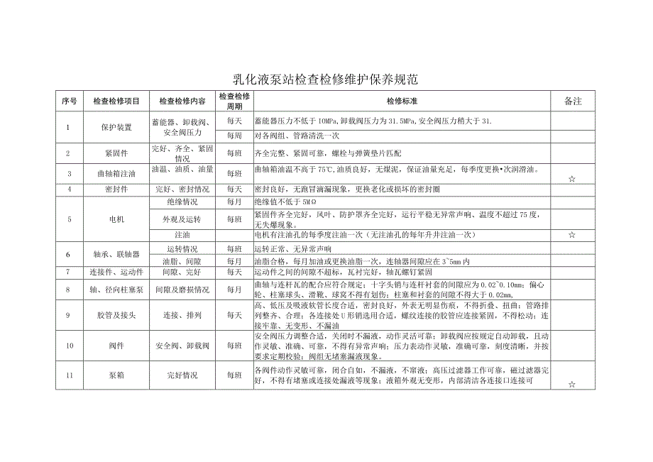 乳环泵站检查检修维护保养规范.docx_第1页