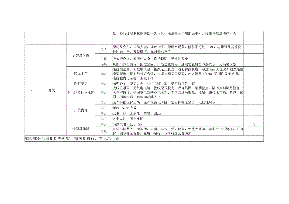 乳环泵站检查检修维护保养规范.docx_第2页