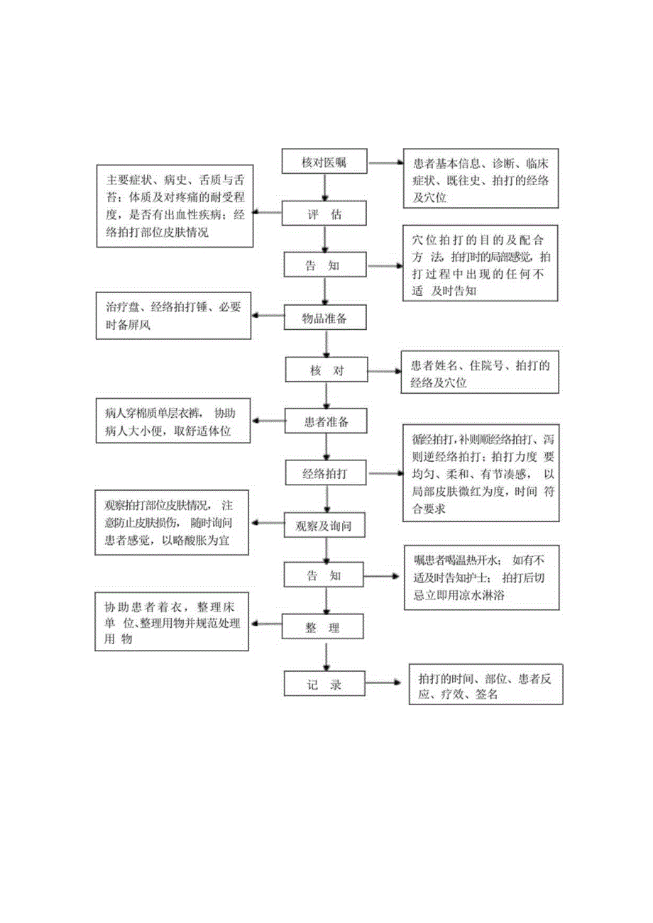 中医护理技术操作经络拍打技术操作流程与考核评分标准.docx_第1页