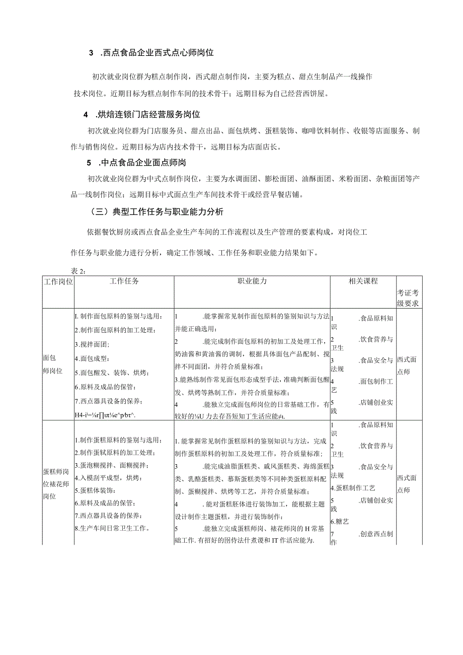 中西面点工艺专业人才培养方案.docx_第2页