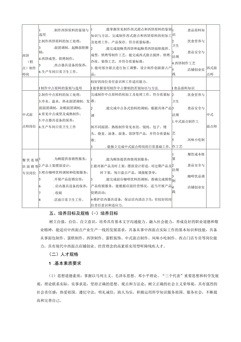 中西面点工艺专业人才培养方案.docx_第3页