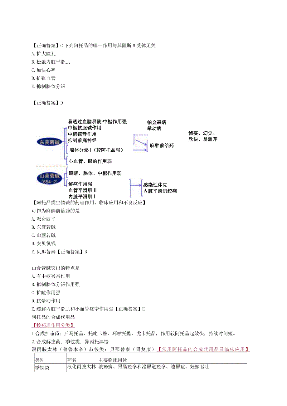 中西医结合药理学抗胆碱药讲义及练习题.docx_第2页