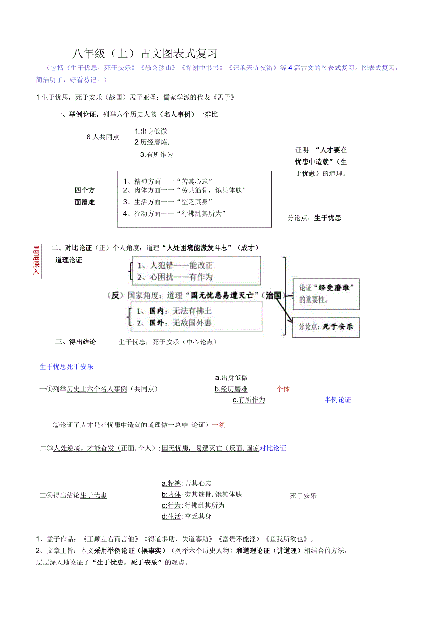 八年级(上)古文图表式复习.docx_第1页