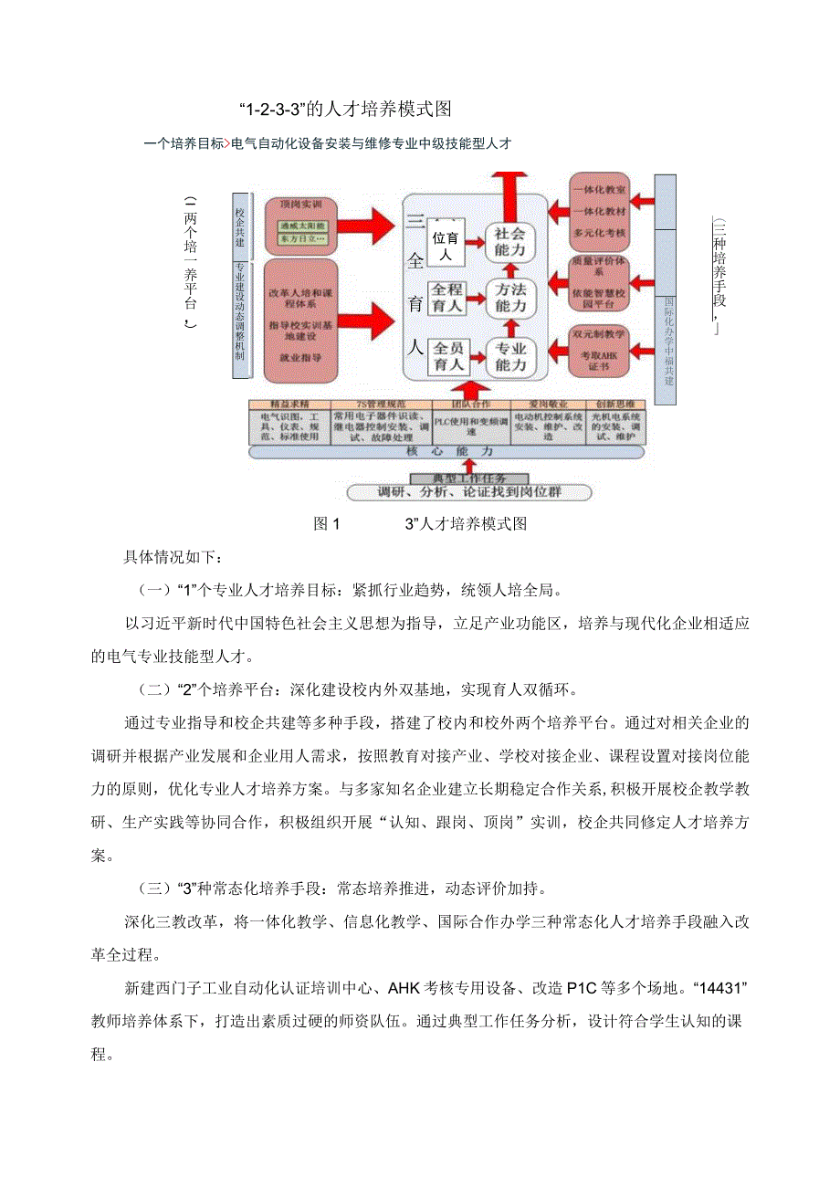 人才培养模式构建典型案例.docx_第2页