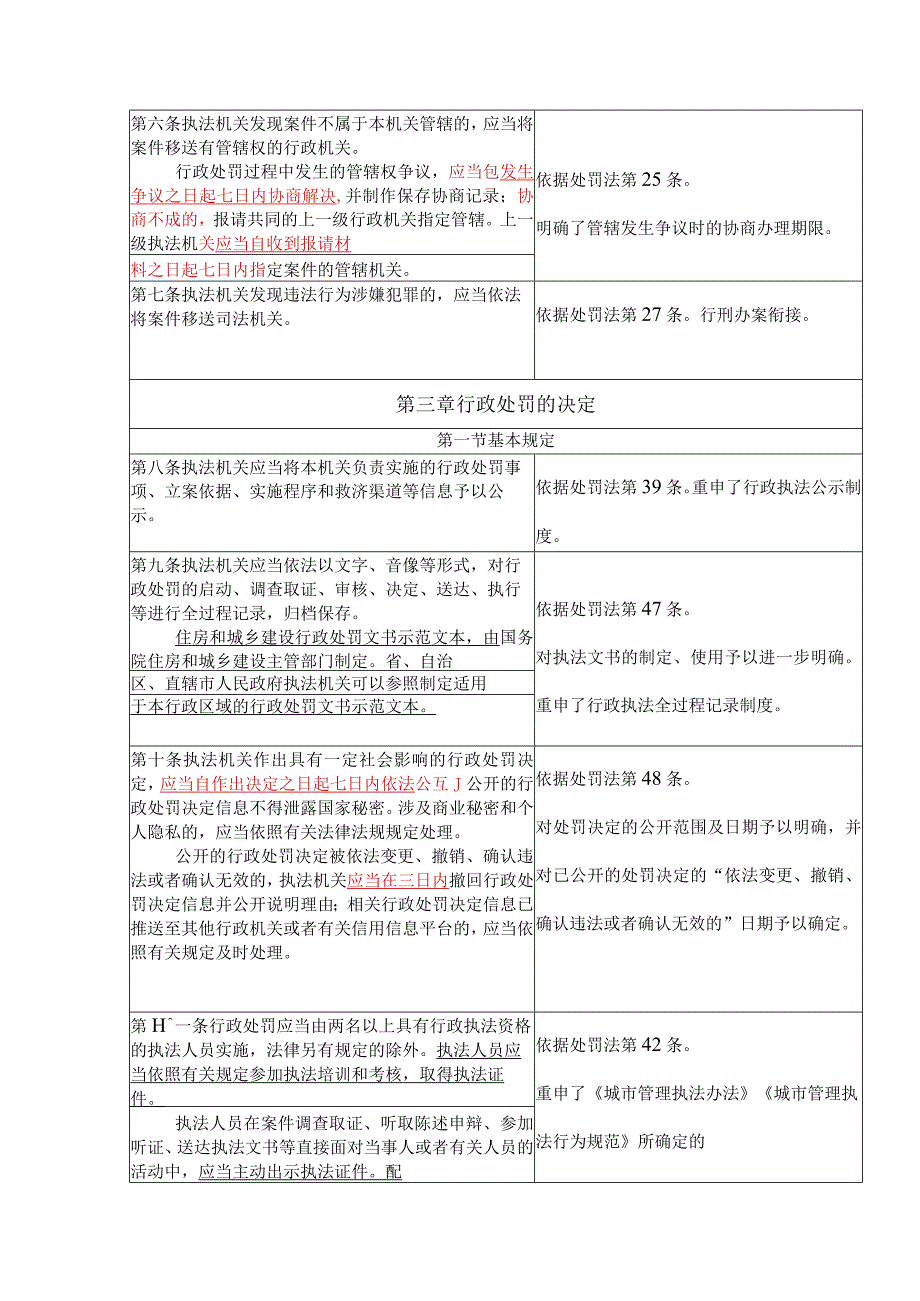 住房和城乡建设行政处罚程序规定学习理解.docx_第2页