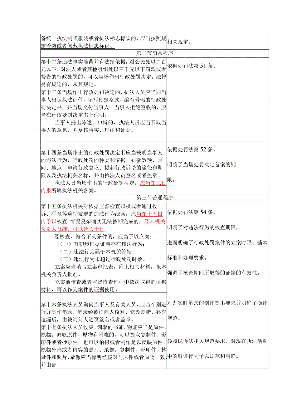 住房和城乡建设行政处罚程序规定学习理解.docx_第3页