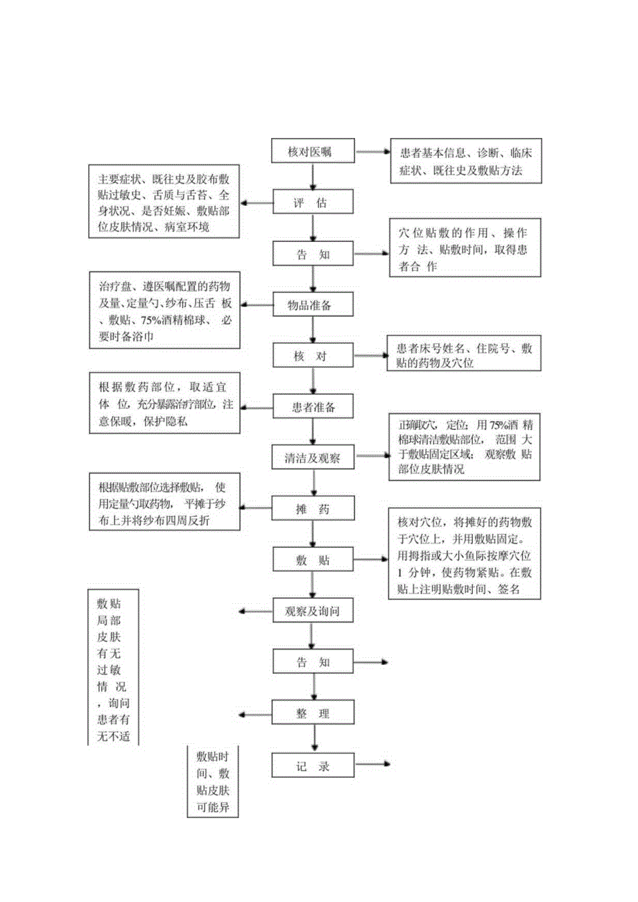 中医护理技术操作穴位敷贴技术操作流程与考核评分标准.docx_第1页