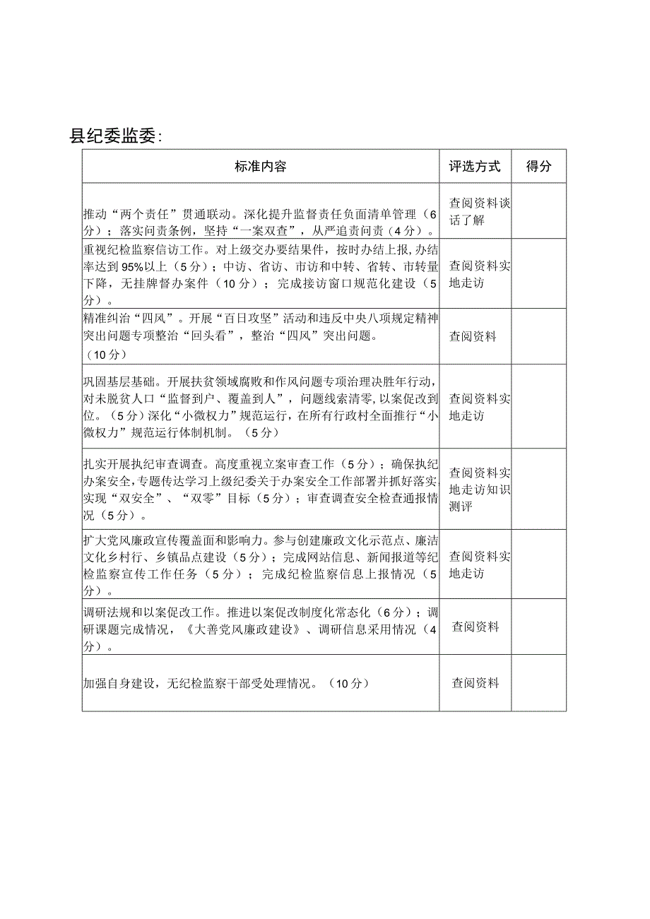 五好乡镇党委创建评选标准.docx_第3页