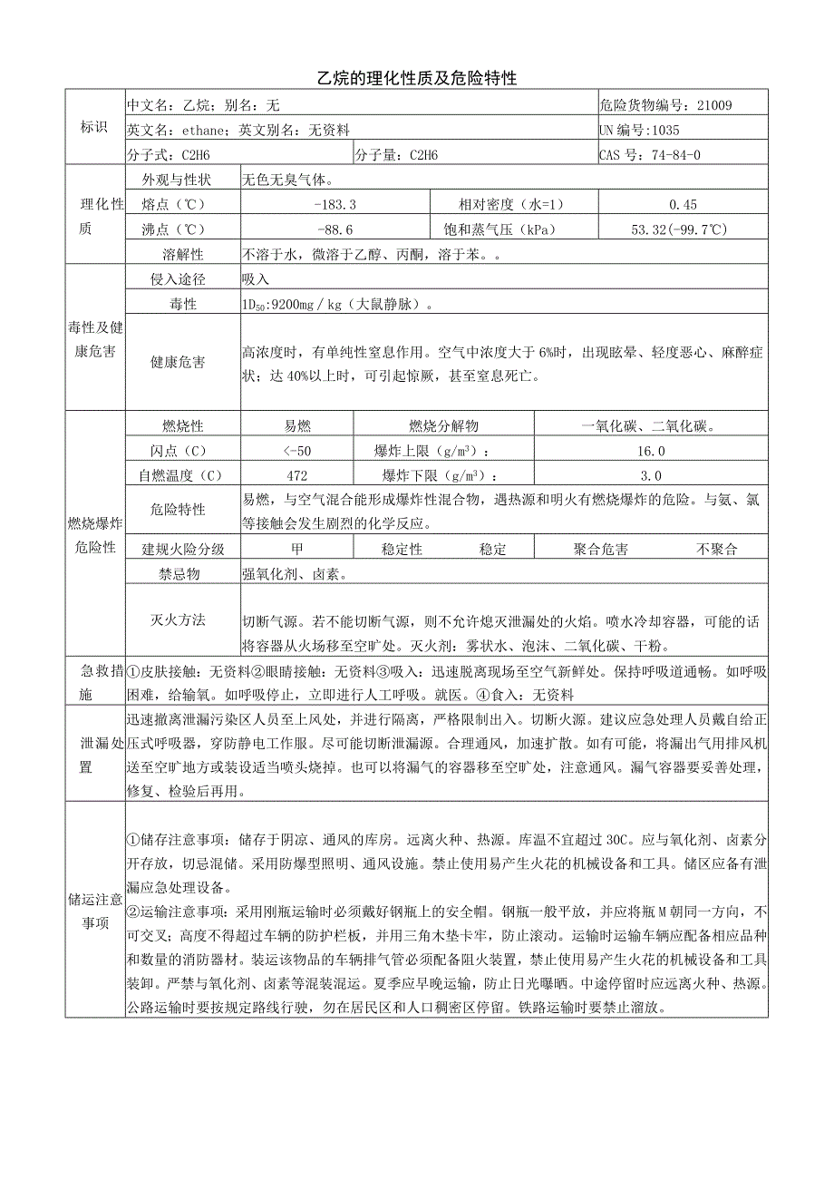 乙烷安全周知卡职业危害告知卡理化特性表.docx_第2页