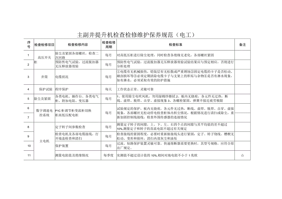 主副井提升机电气部分检查检修维护保养规范.docx_第1页