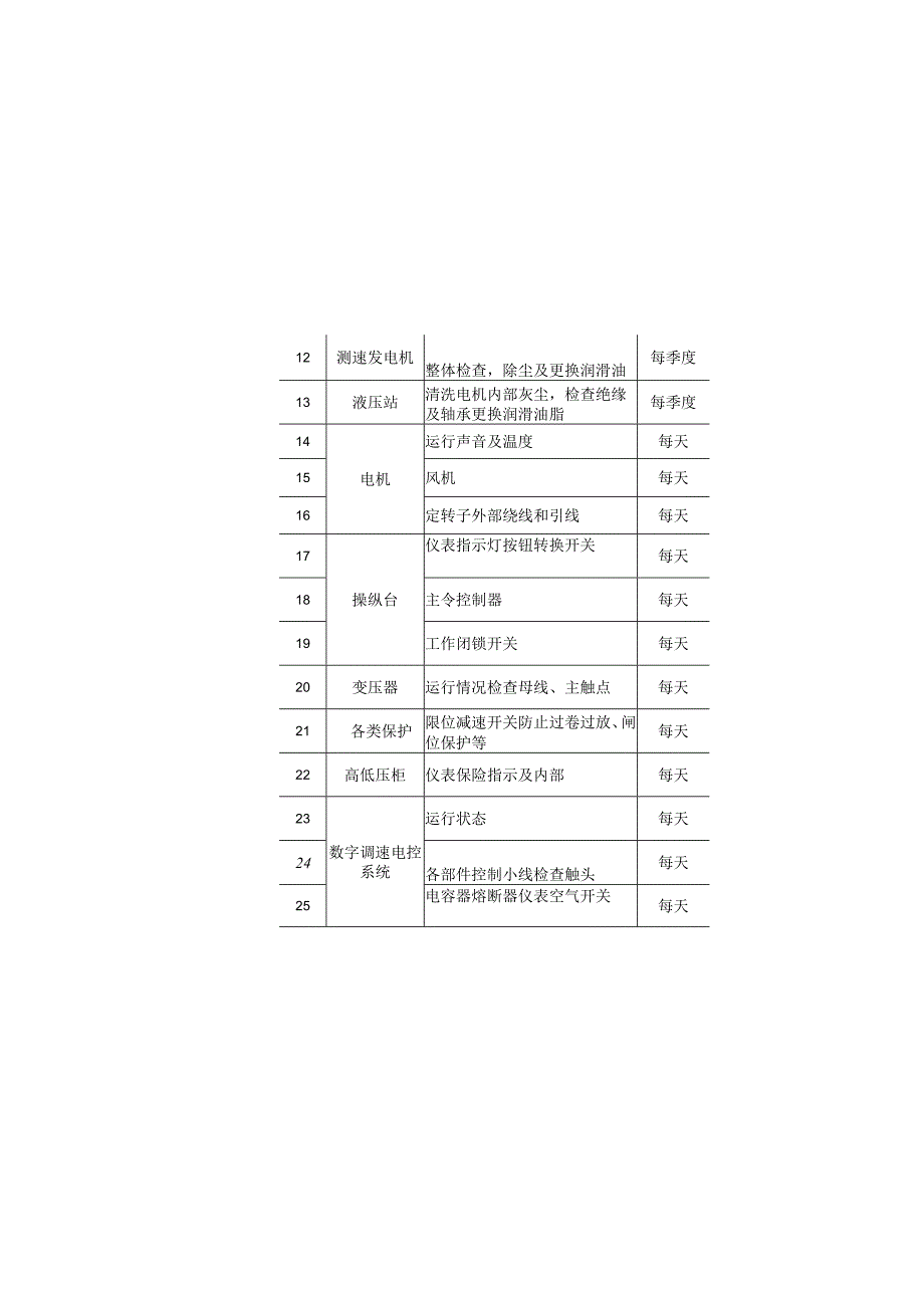 主副井提升机电气部分检查检修维护保养规范.docx_第3页