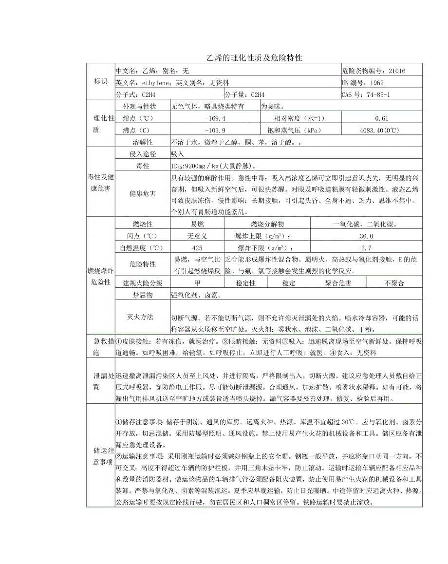 乙烯安全周知卡职业危害告知卡理化特性表.docx_第2页