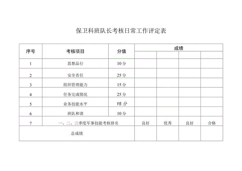 保卫科班队长考核方案.docx_第3页