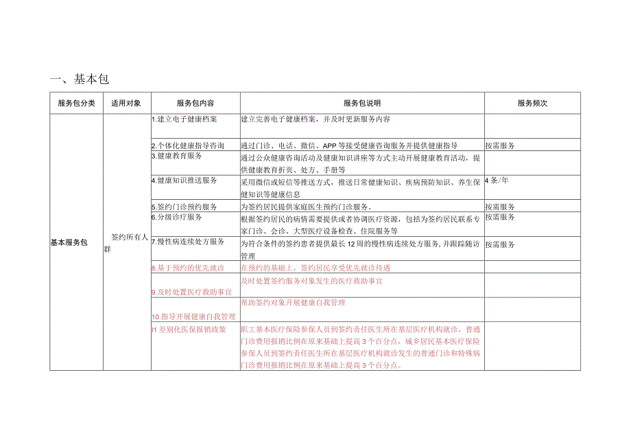 XX镇家庭医生签约服务包.docx_第1页