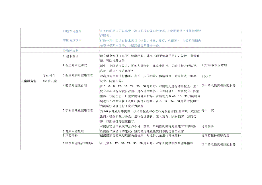 XX镇家庭医生签约服务包.docx_第2页