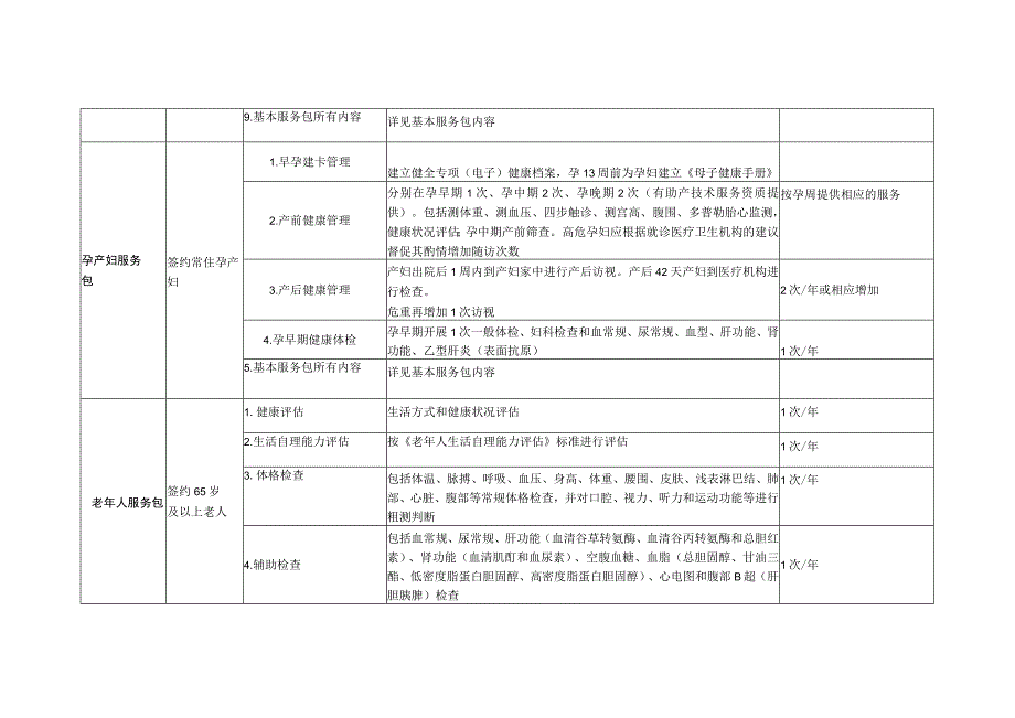 XX镇家庭医生签约服务包.docx_第3页