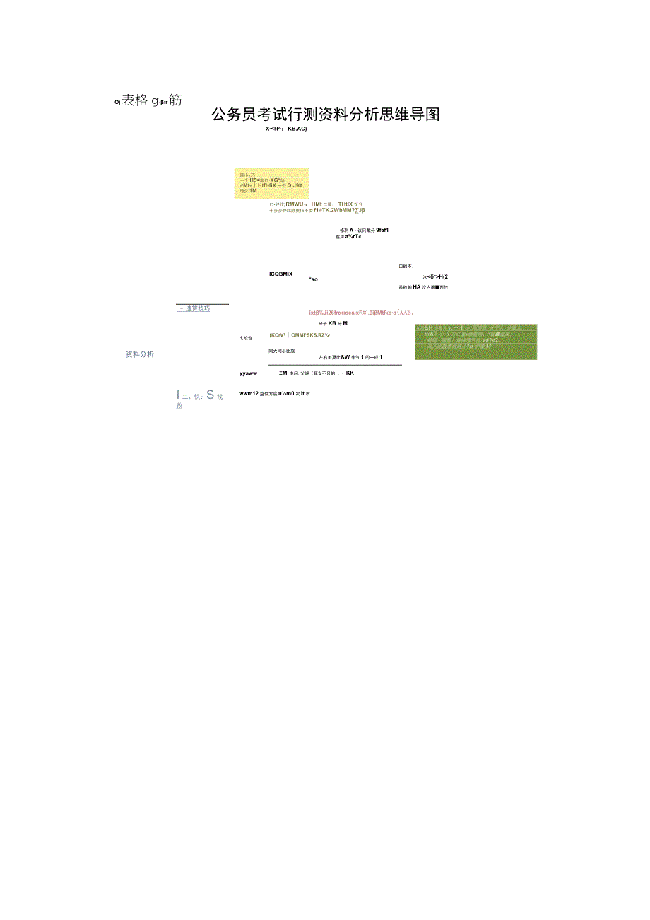 公务员考试行测资料分析思维导图.docx_第1页