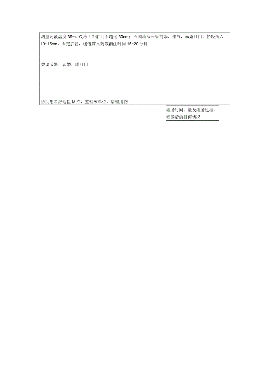 中医护理技术操作中药保留灌肠(肛滴法)技术操作流程与考核评分标准.docx_第2页