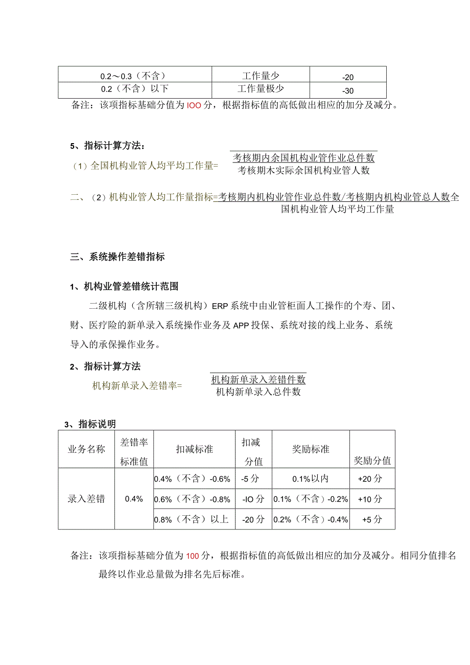 保险公司机构业管考核管理办法.docx_第3页