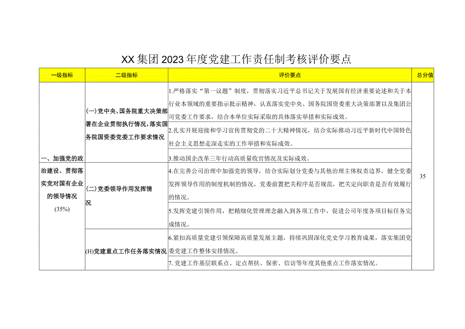 XX集团2023年度党建工作责任制考核评价要点.docx_第1页