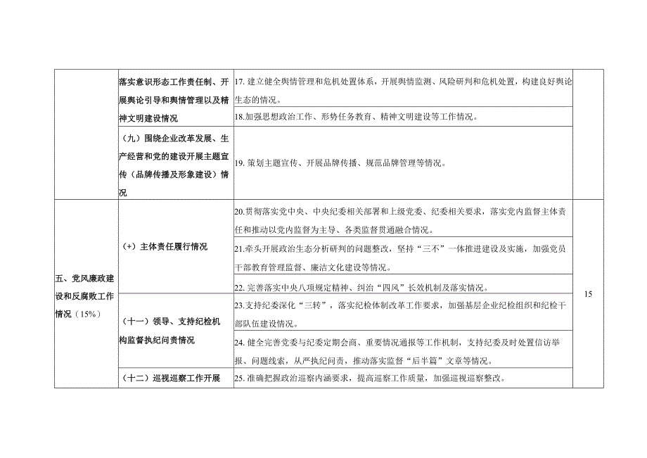 XX集团2023年度党建工作责任制考核评价要点.docx_第3页