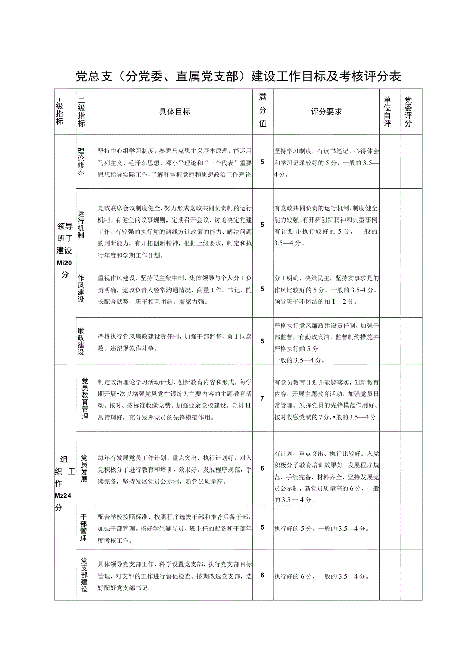 党总支分党委直属党支部建设工作目标及考核评分表.docx_第1页