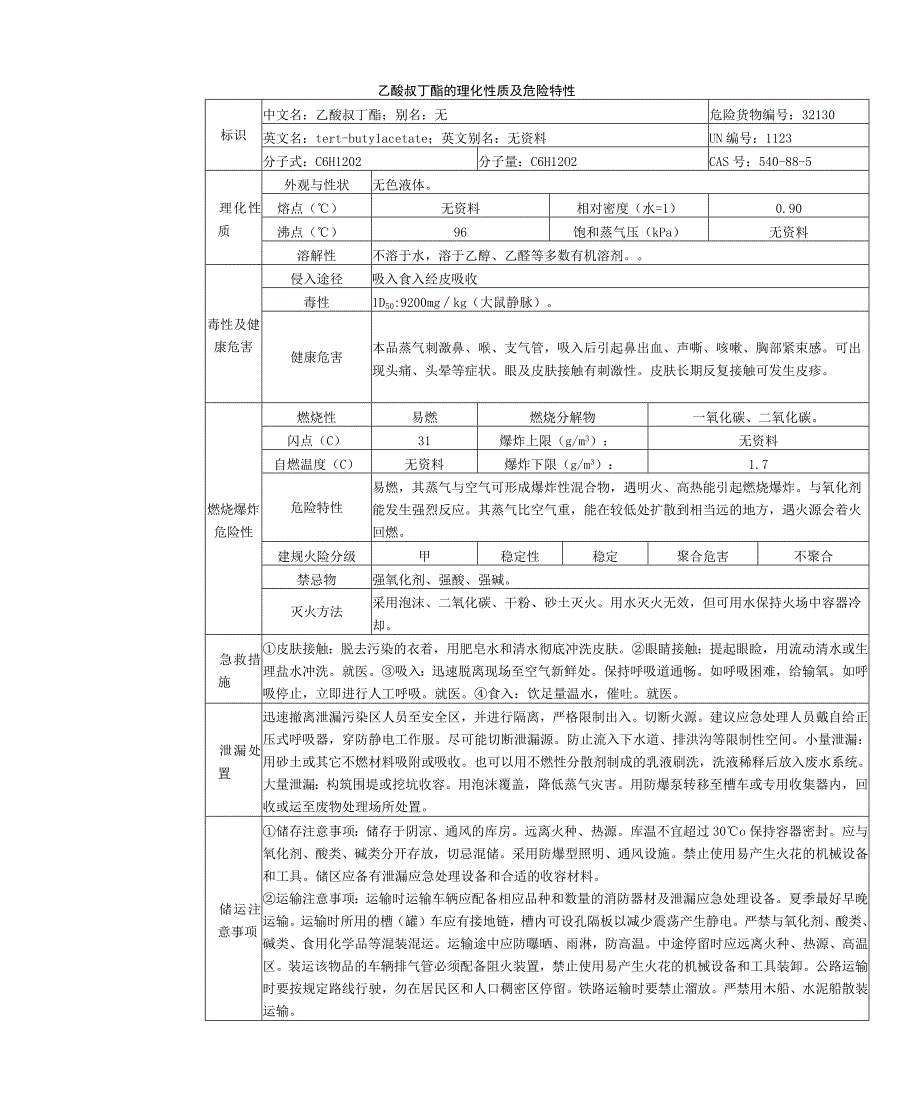 乙酸叔丁酯安全周知卡职业危害告知卡理化特性表.docx_第2页