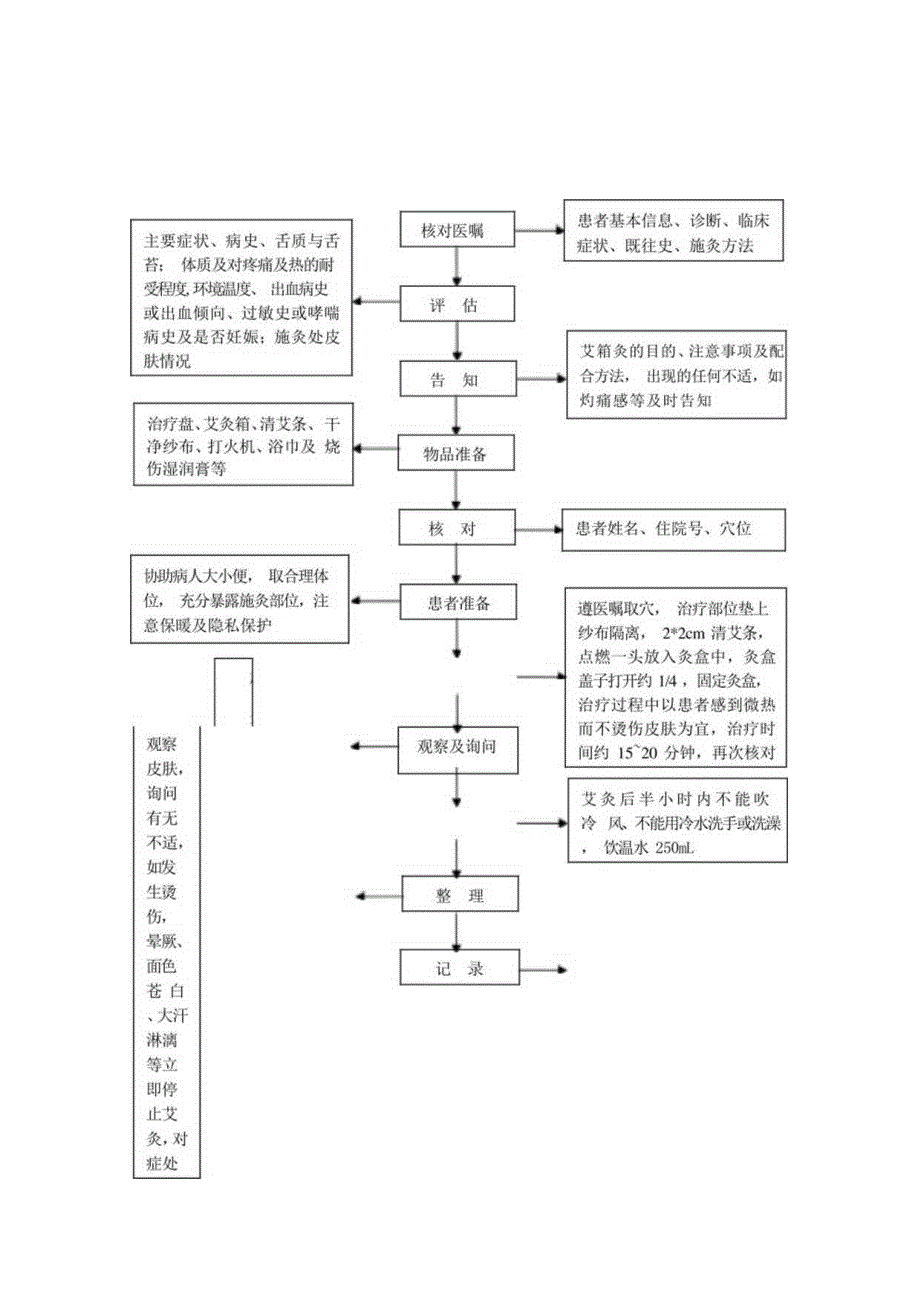 中医护理技术操作艾灸(艾箱灸)技术操作流程与考核评分标准.docx_第1页