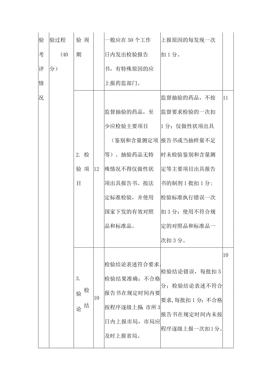 三品一械监督抽验工作绩效考评细则.docx_第3页