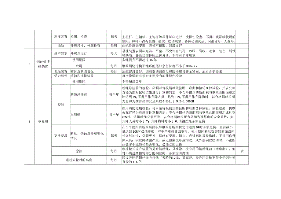 主副井提升机机械部分检查检修维护保养规范.docx_第3页