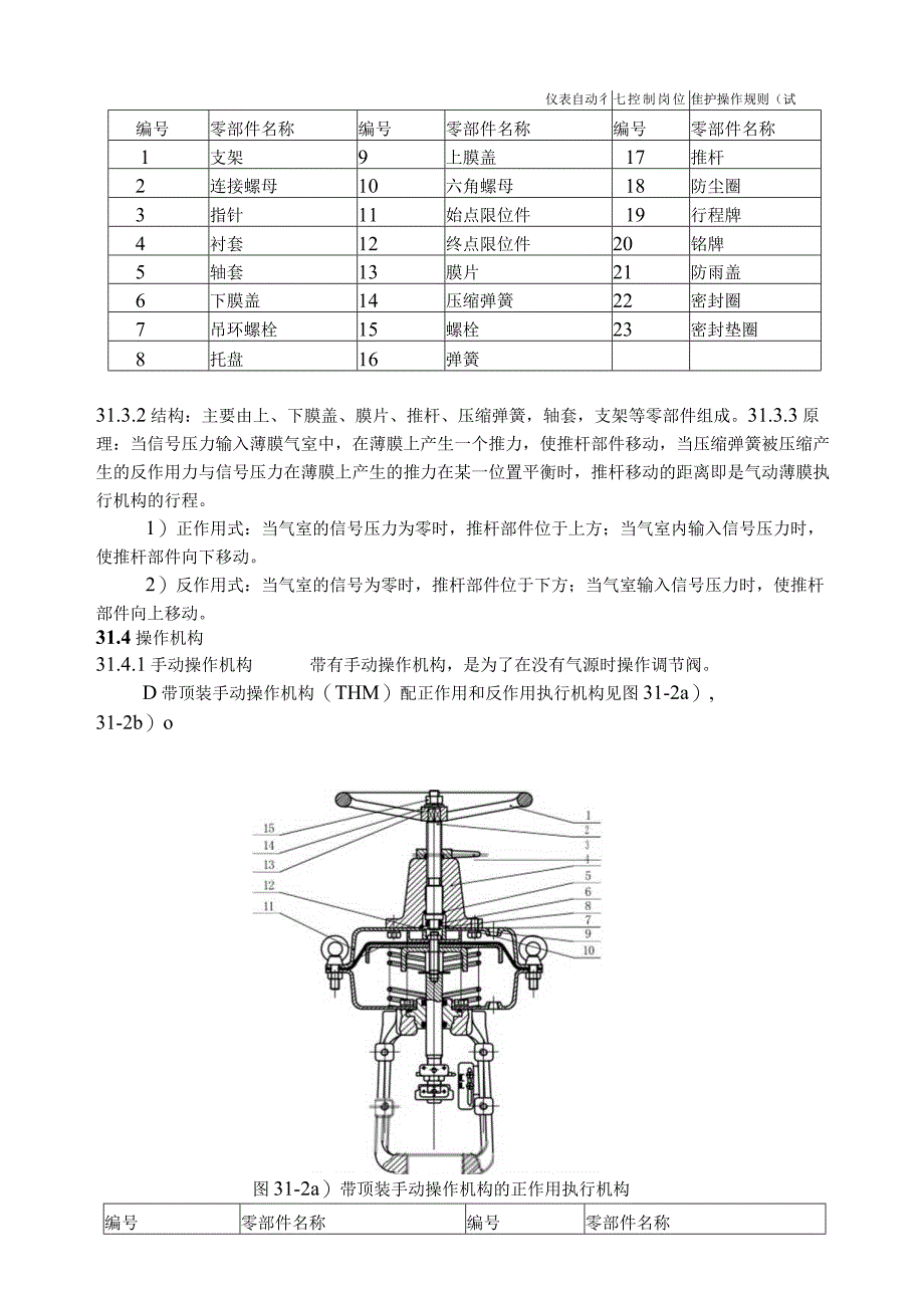 仪表自动化控制岗位维护操作规则气动薄膜调节阀维护检修规程.docx_第3页