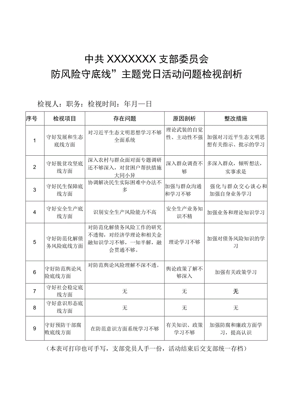 中共XXXXXXX支部委员会防风险守底线主题党日活动问题检视析.docx_第1页