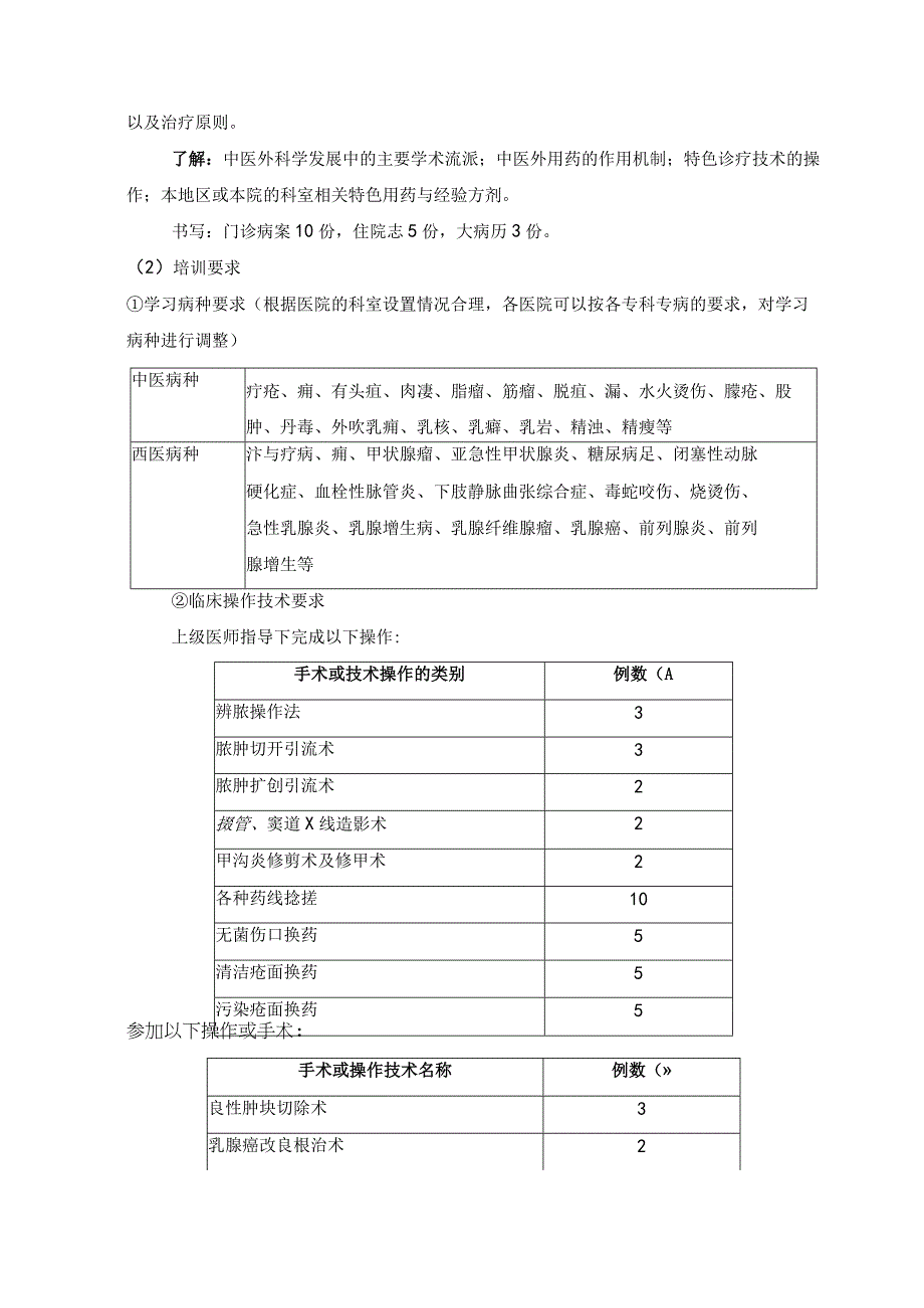 中医外科住院医师各专科培训内容和要求.docx_第3页