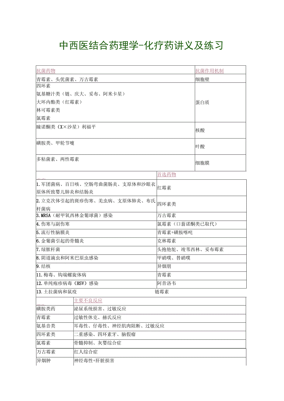 中西医结合药理学化疗药讲义及练习.docx_第1页