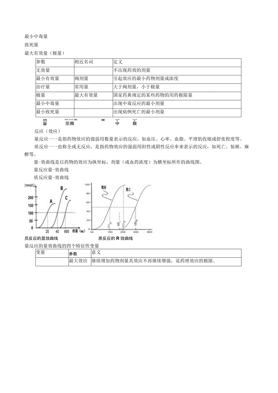 中西医结合药理学药物作用的基本原理课程讲义及练习题.docx_第2页