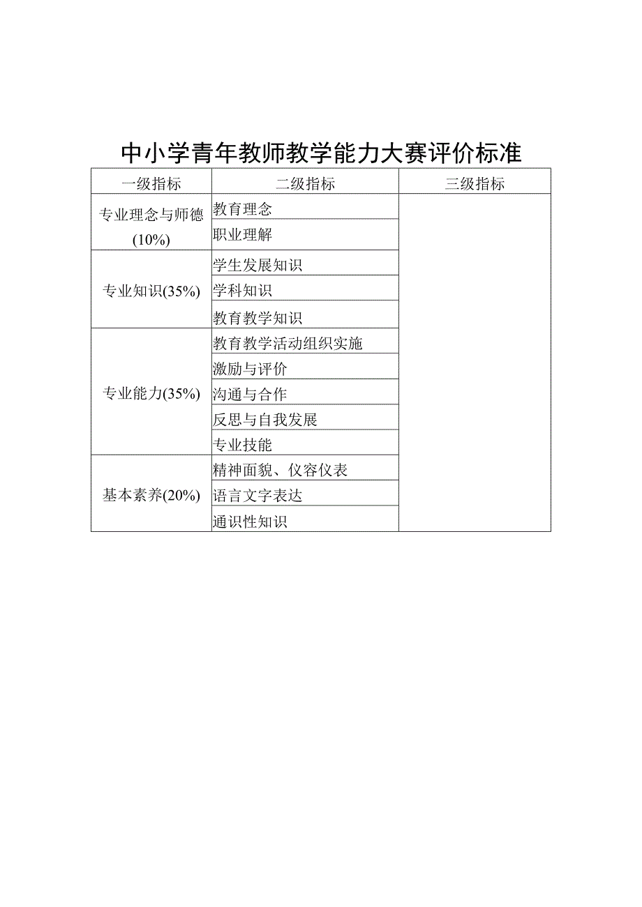 中小学青年教师教学能力大赛评价标准.docx_第1页