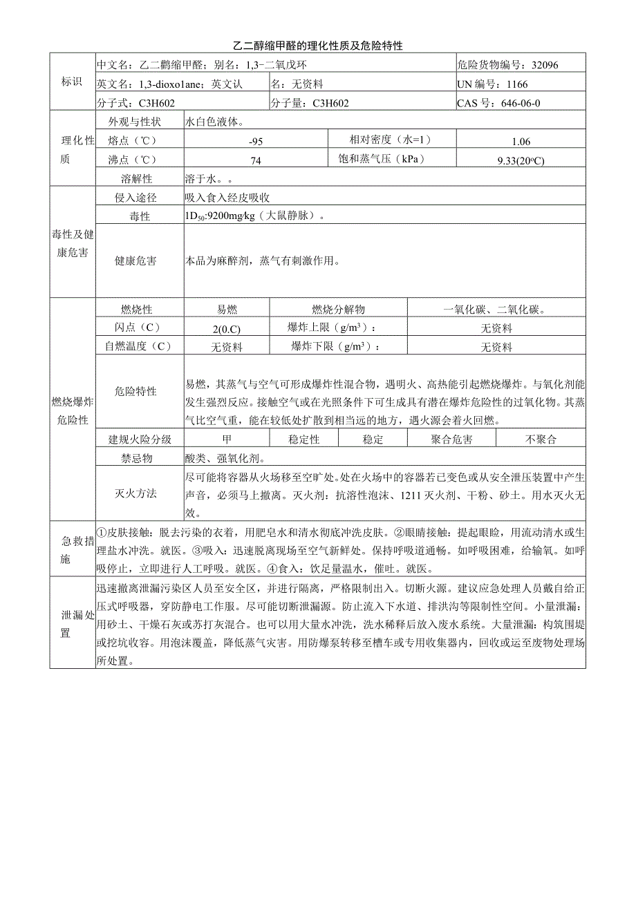 乙二醇缩甲醛安全周知卡职业危害告知卡理化特性表.docx_第2页