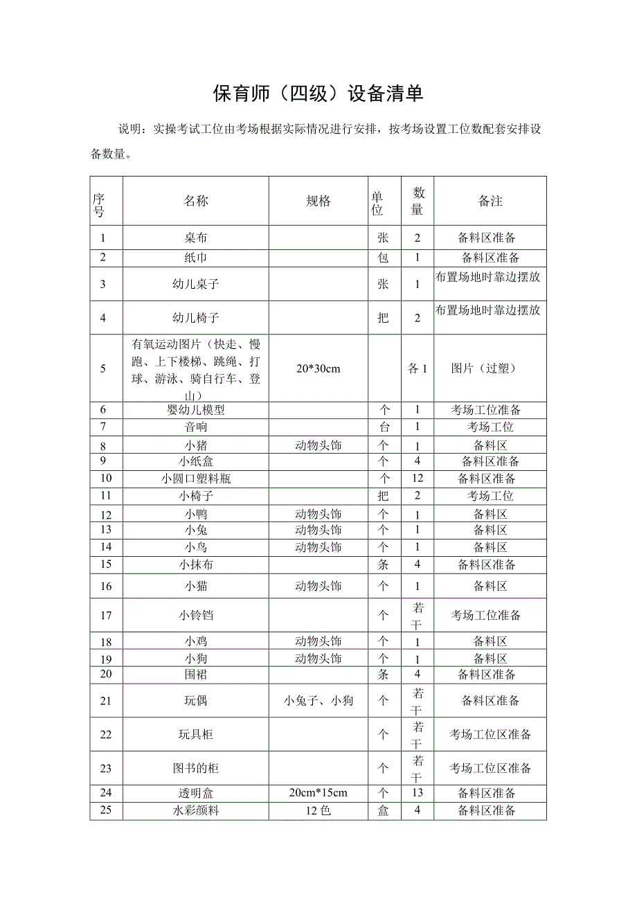 保育师四级考场准备设备清单.docx_第1页