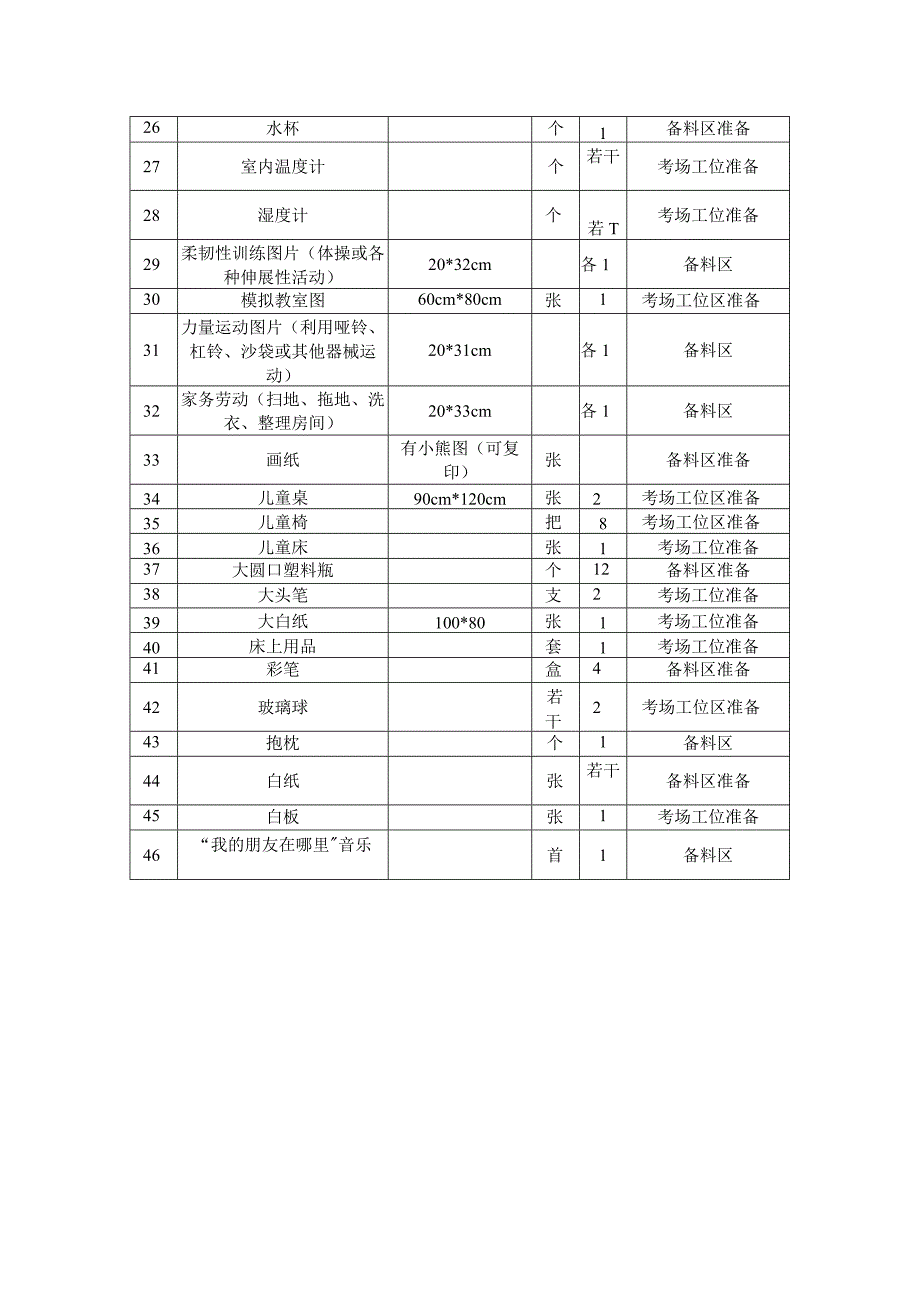 保育师四级考场准备设备清单.docx_第2页