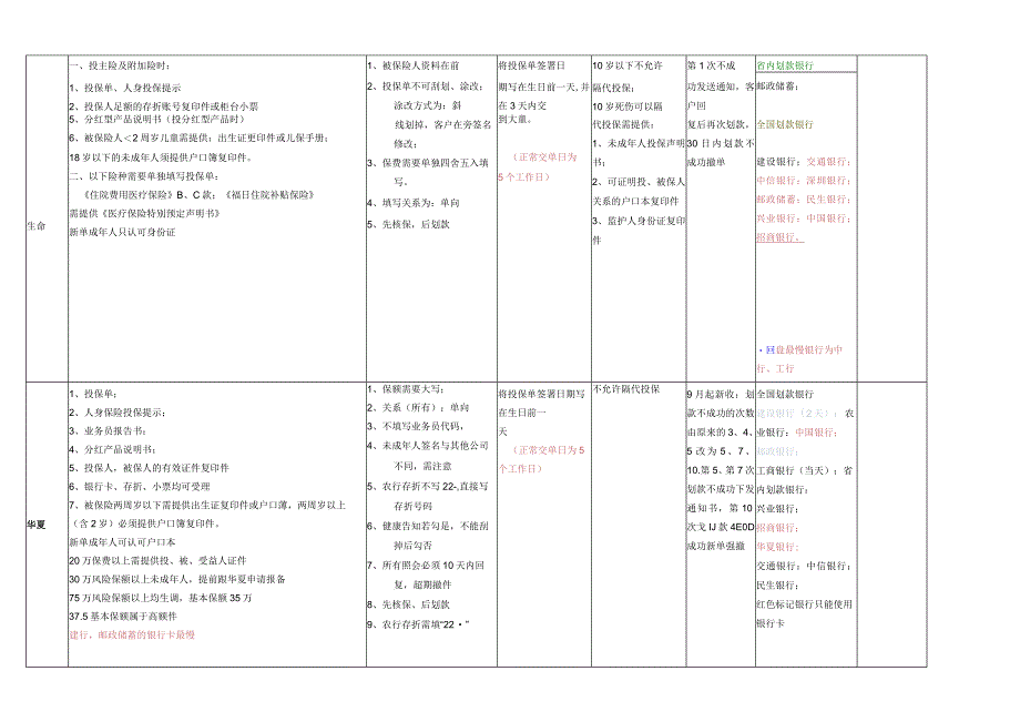 保险公司核心规则.docx_第2页