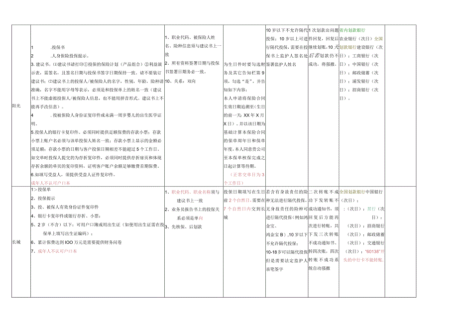 保险公司核心规则.docx_第3页