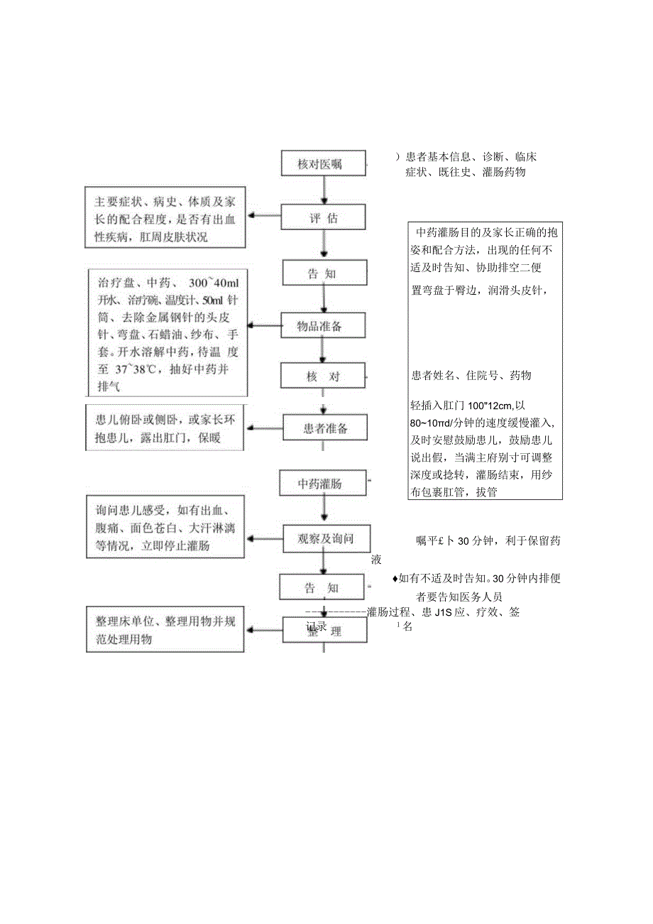 中医护理技术操作小儿中药灌肠技术操作流程与考核评分标准.docx_第1页