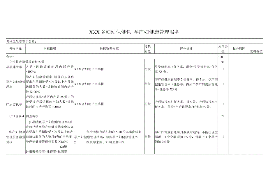 乡妇幼保健包孕产妇健康管理服务.docx_第1页